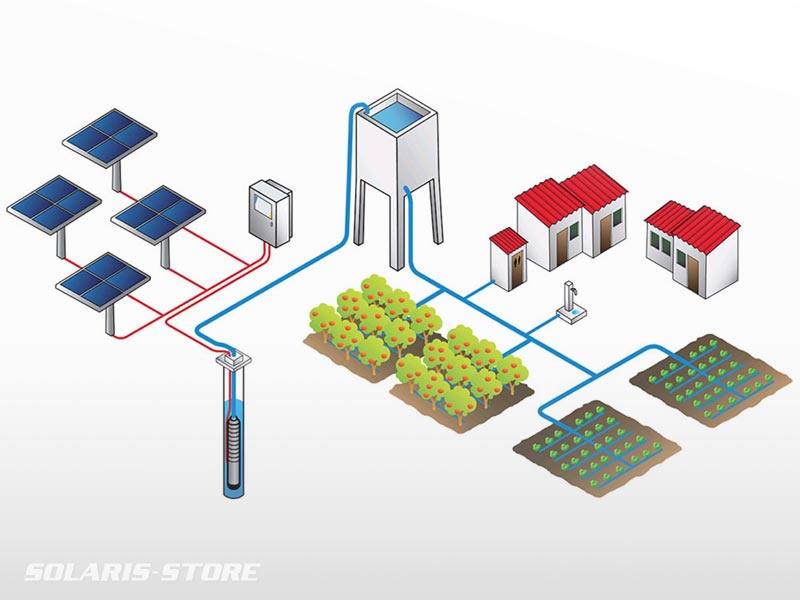 Principe De Fonctionnement D Une Pompe Solaire SOLARIS STORE