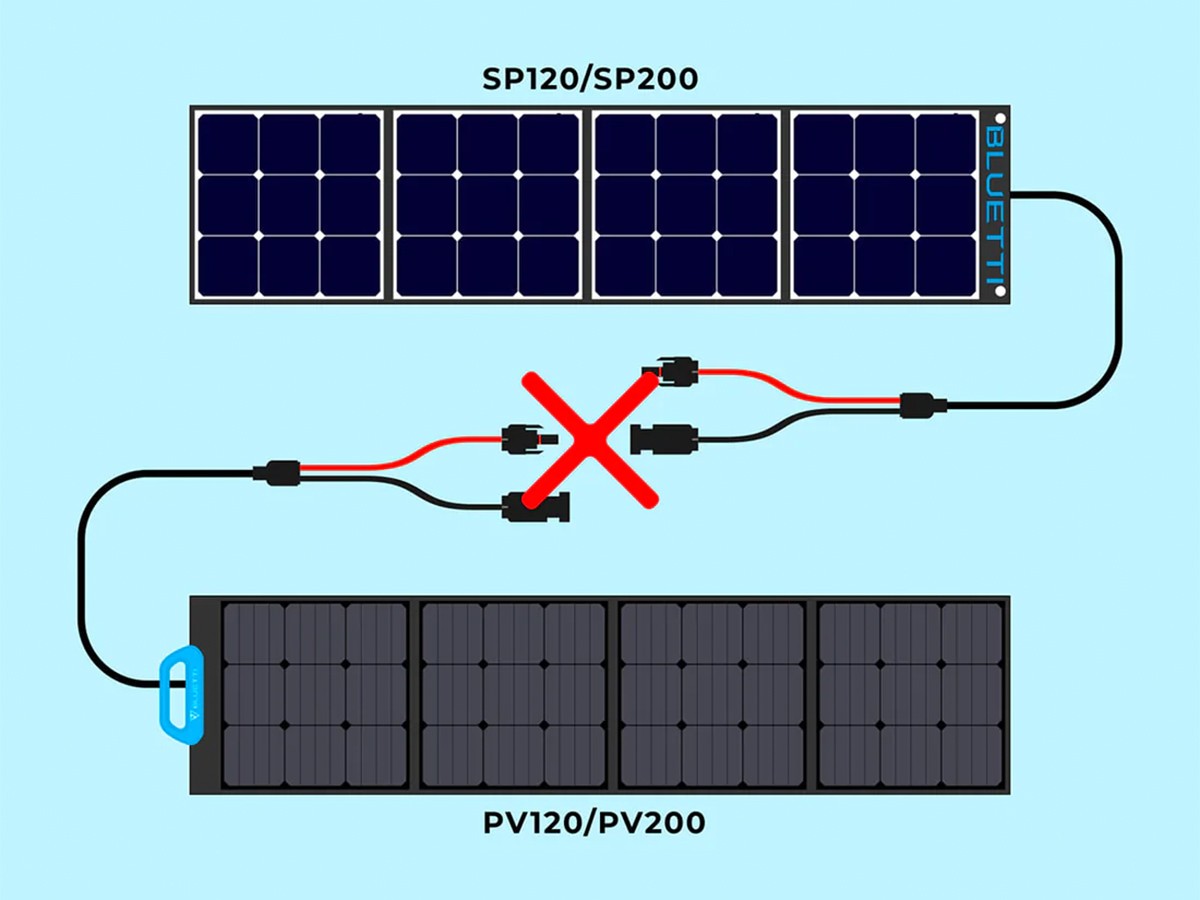 Panneau solaire mobile pliable 200 W avec cellules solaires