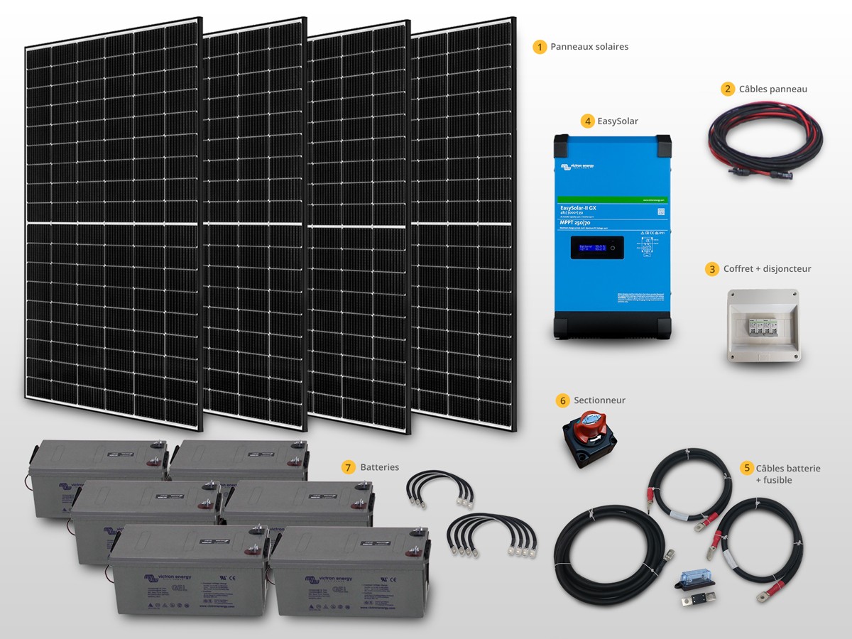 Disjoncteur pour applications photovoltaïques - Tous les