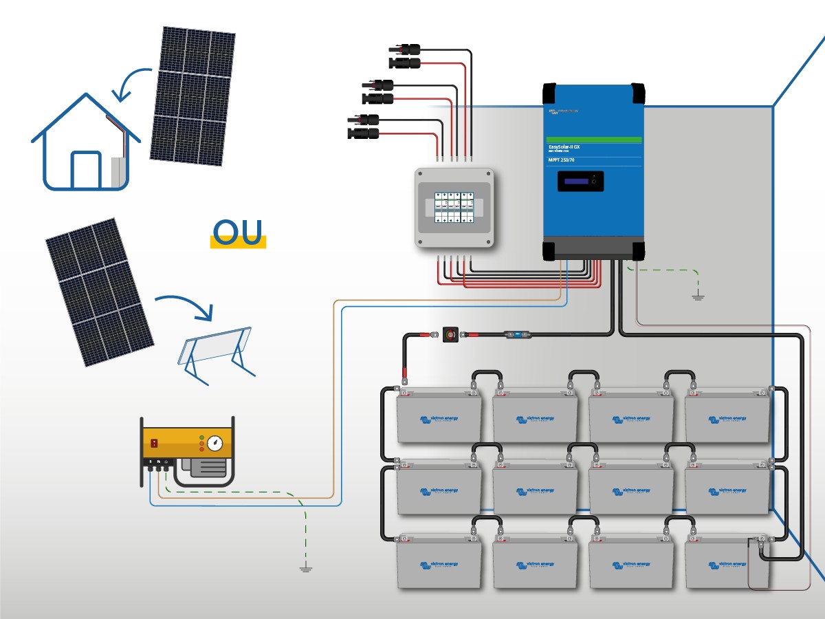 Kit solaire autonome 2550W - 230V - stockage 7,2 kWh batterie GEL 48V pour  site isolé - Solu'Sun