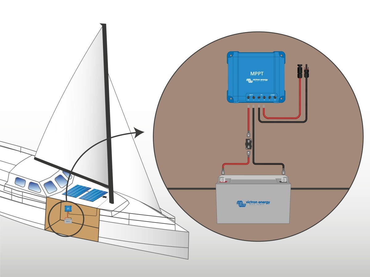 RG batterie solaire Flexible panneau solaire 100W 12V 24v contrôleur solaire  + 10A système solaire Kits comple pour pêche bateau cabine Camping, ✓  Meilleur prix au Maroc et ailleurs