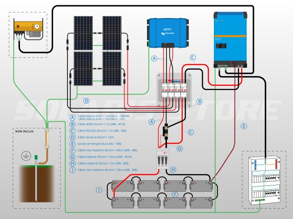 Schéma câblage kit solaire autonome 1640W avec onduleur/chargeur