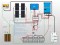 Schéma câblage kit solaire autonome 1640W avec onduleur/chargeur