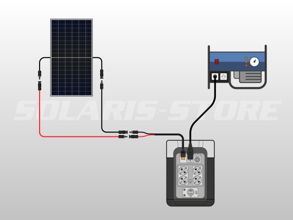Schéma du kit panneau solaire autonome Plug & Play 410W - batterie DELTA 2 | 1kWh