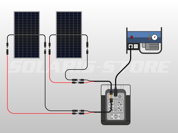 Schéma du kit panneau solaire autonome Plug & Play 820W - batterie DELTA 2 MAX | 2kWh