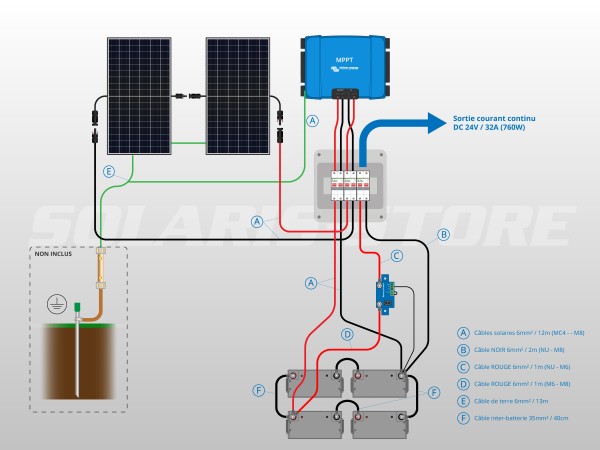 Schéma câblage kit solaire autonome 900W