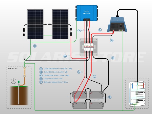 Schéma câblage kit solaire autonome 900W avec onduleur