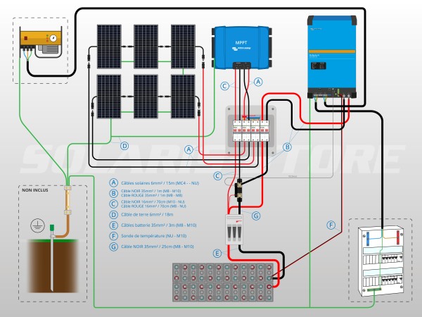 Schéma câblage kit solaire autonome 2700W avec onduleur/chargeur et batterie OPzV