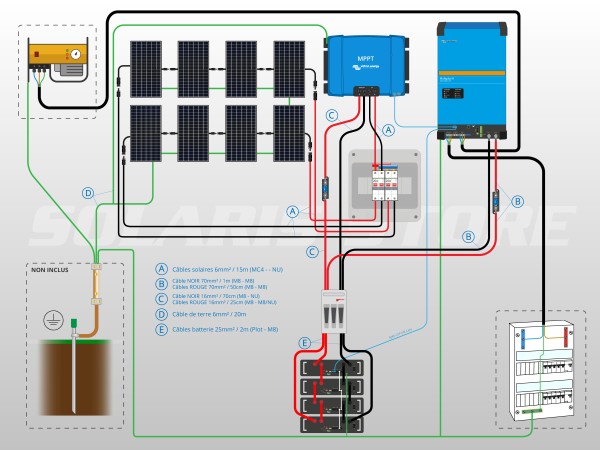 Schéma câblage kit solaire autonome 3600W avec onduleur/chargeur et batterie lithium