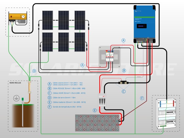 Schéma câblage kit solaire autonome 2700W avec onduleur hybride et batterie OPzV