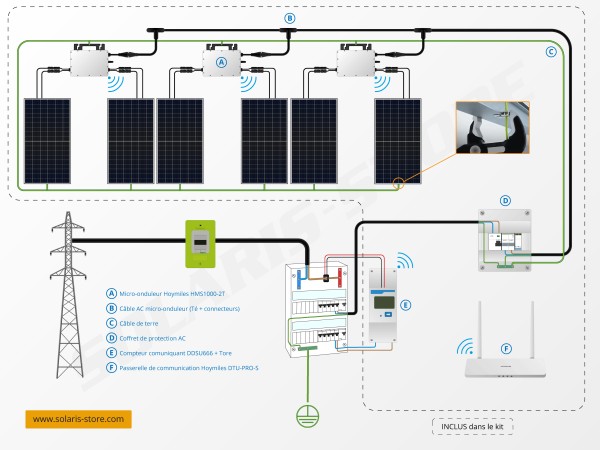 Schéma de câblage kit solaire autoconsommation Hoymiles