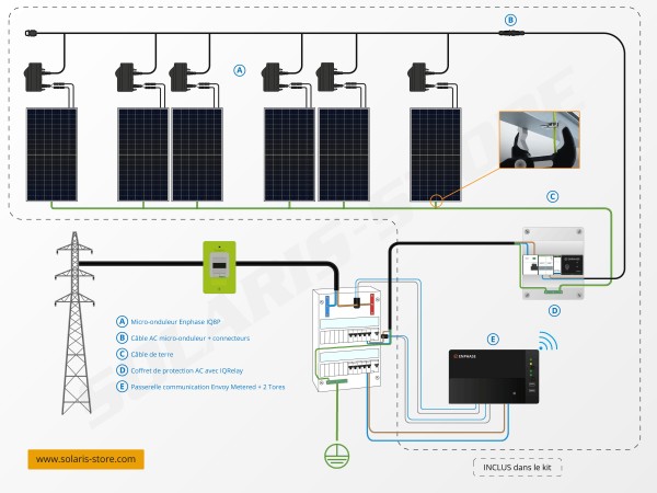 Schéma de câblage kit solaire autoconsommation Enphase