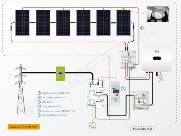 Schéma de câblage kit solaire autoconsommation Huawei