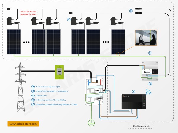 Schéma de câblage kit solaire autoconsommation Enphase