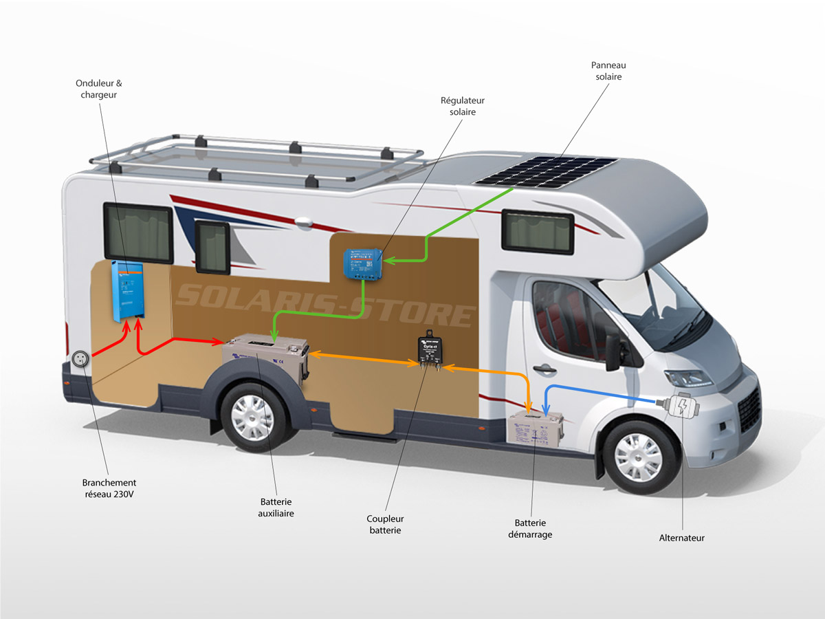 Chauffe eau 12V voiture auto caravane camping car