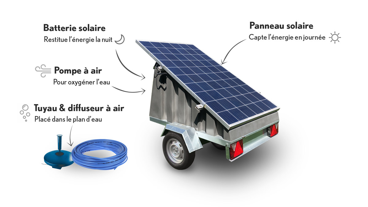 Aérateur solaire sur remorque pour oxygéner les étangs et améliorer la qualité de l'eau