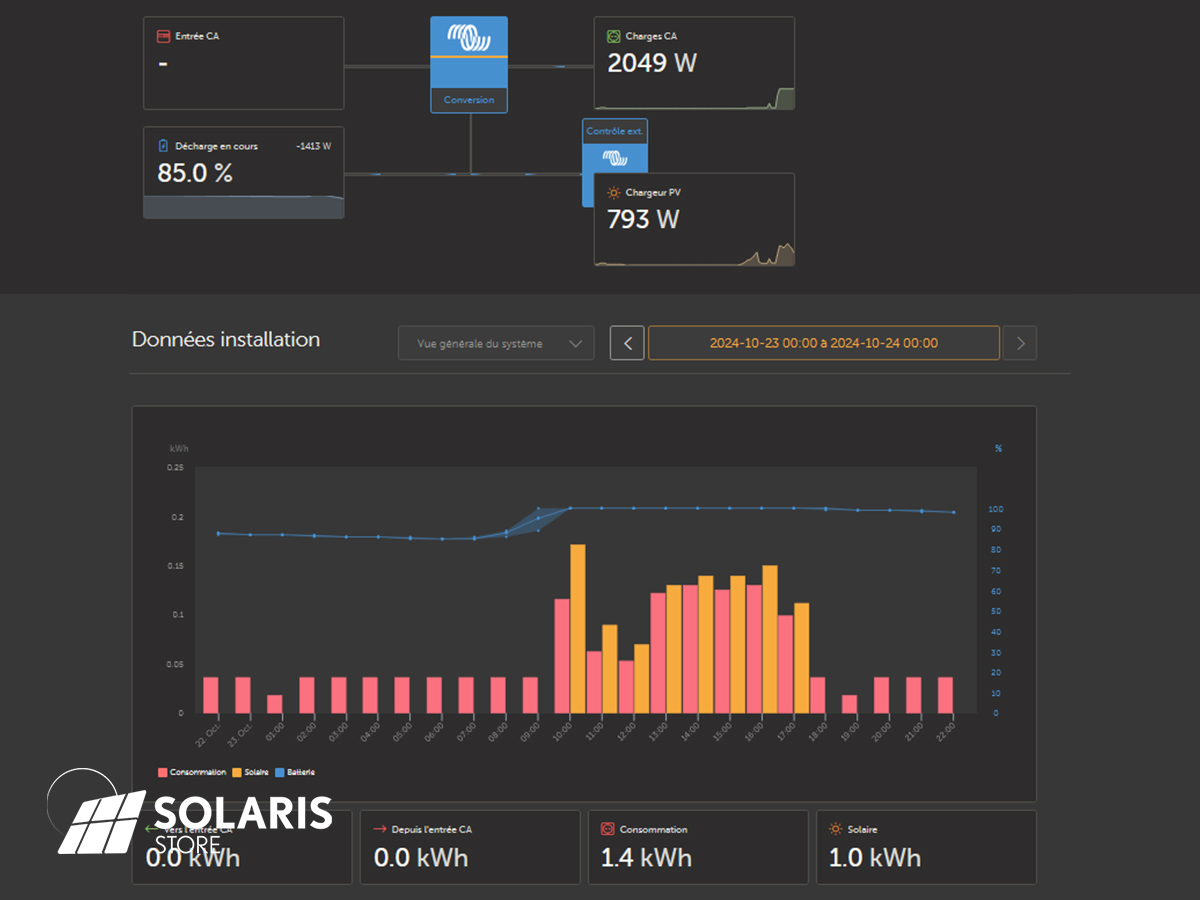 Tableau de bord de l'installation solaire victron