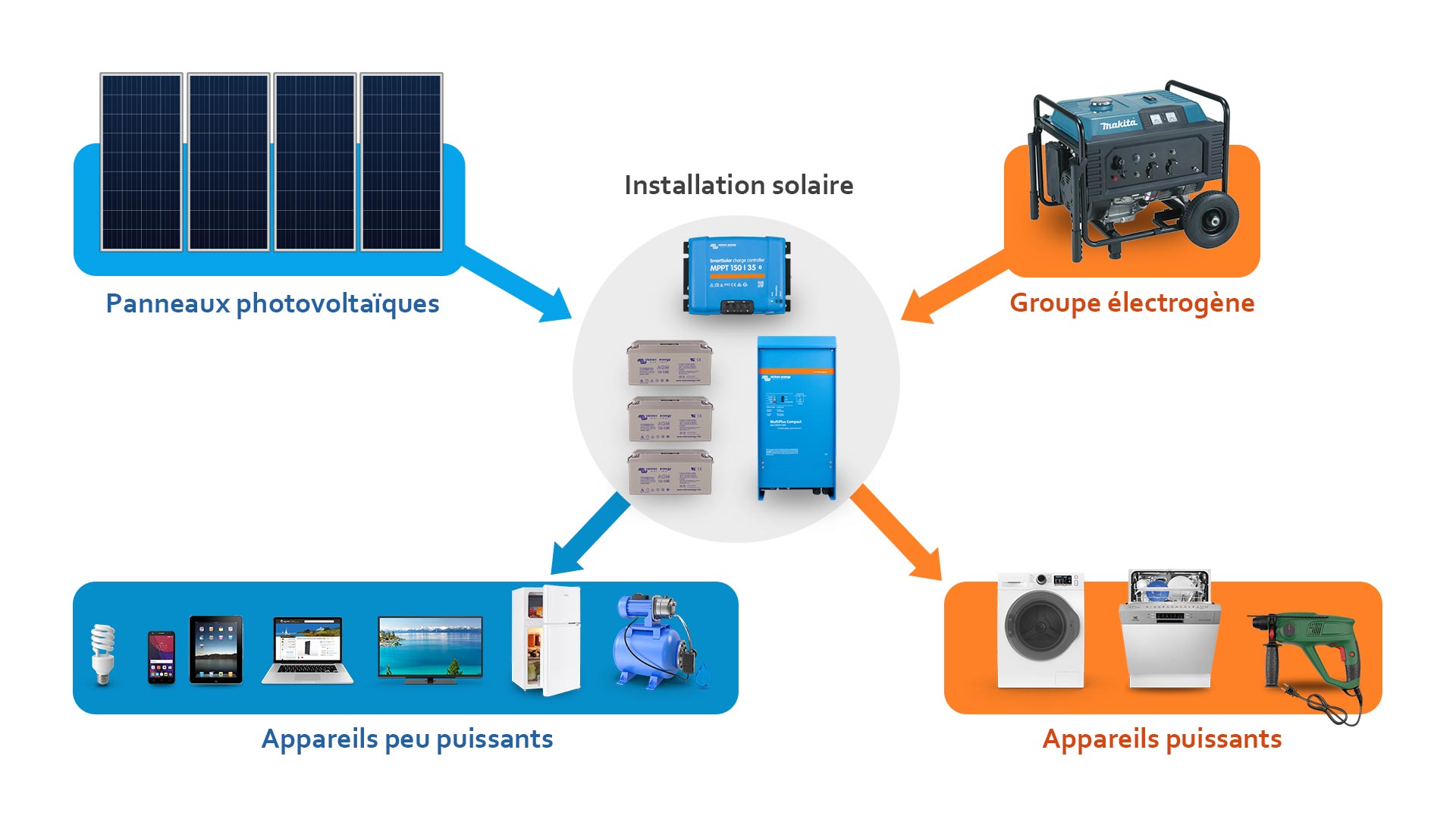 Une maison de campagne 100% autonome en énergie * SOLARIS-STORE