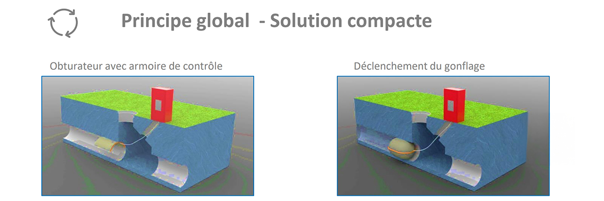 Fonctionnement du ballon obturateur autonome