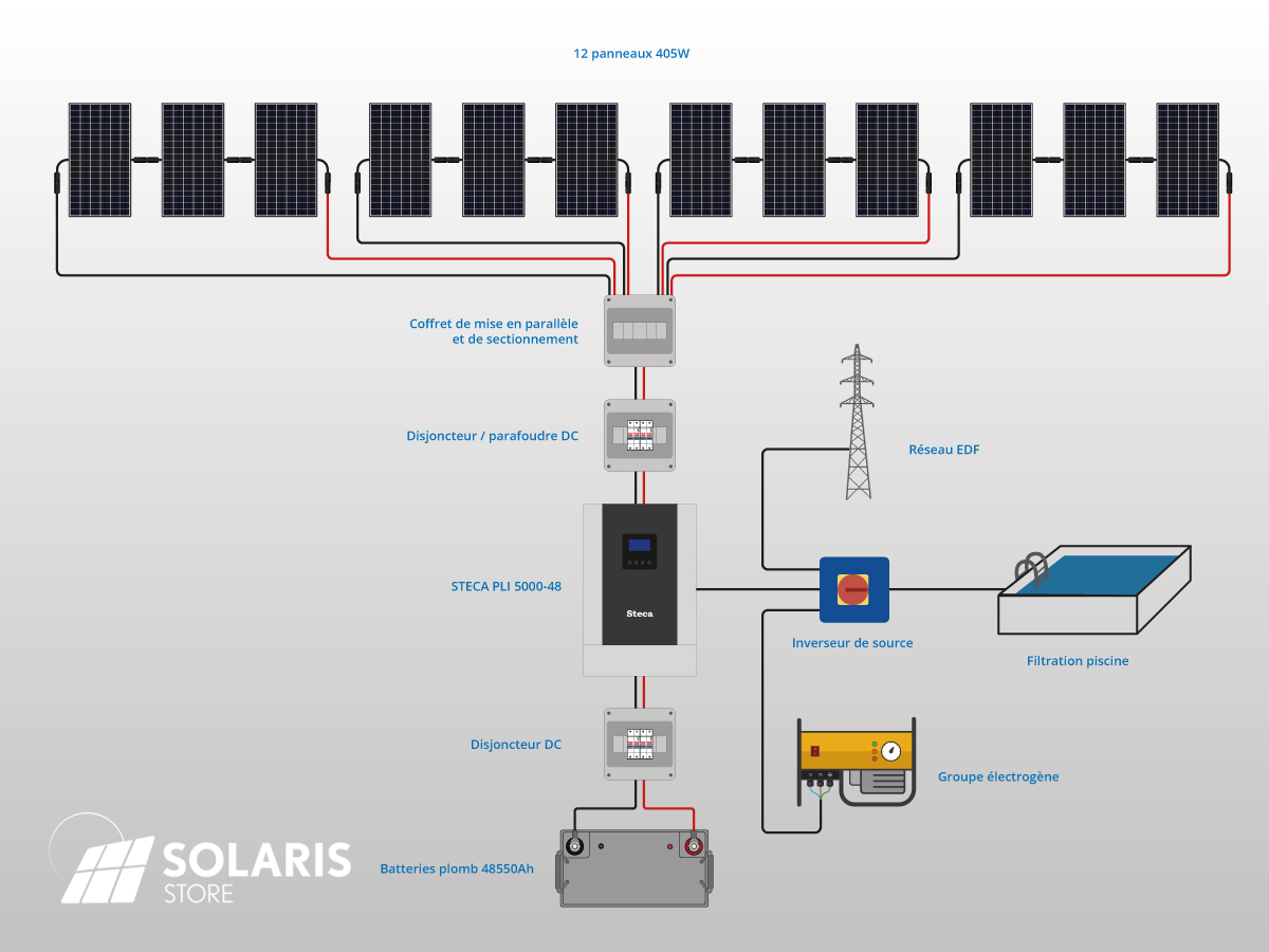 Schéma filtration piscine autonome panneaux solaires