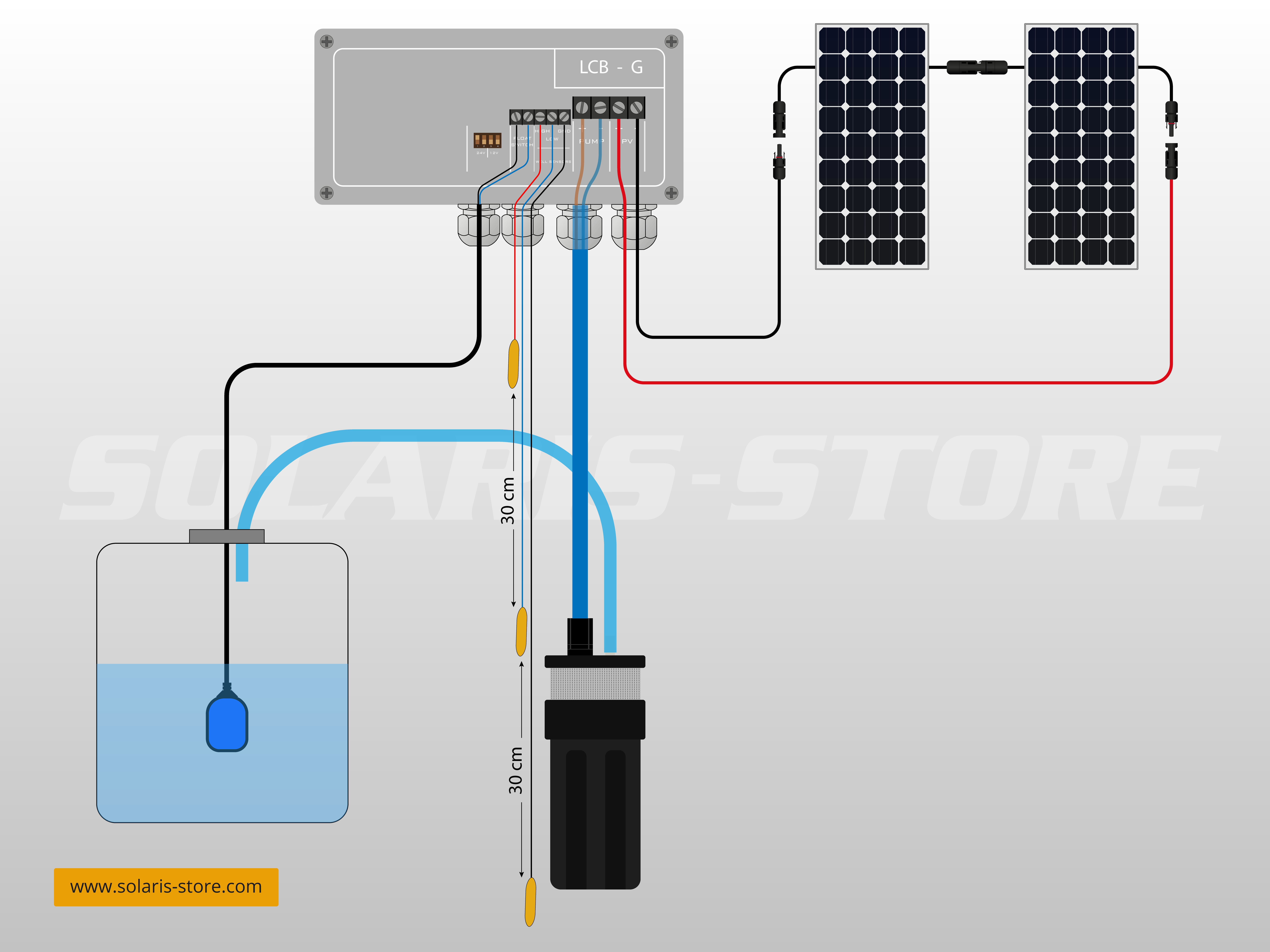 Principe de fonctionnement d'un chargeur de batterie solaire * SOLARIS-STORE